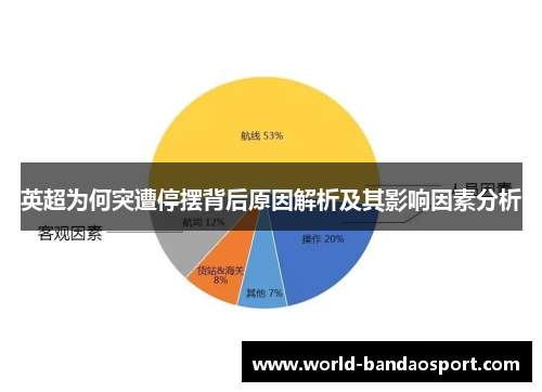 英超为何突遭停摆背后原因解析及其影响因素分析